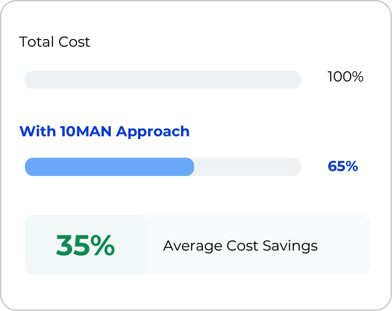 Affordable Approach
